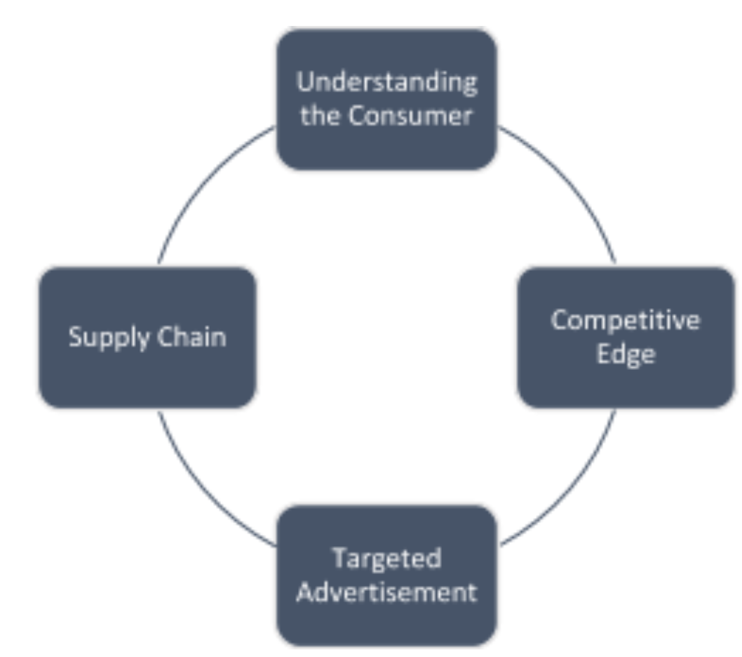 what is data science, motive power, project management