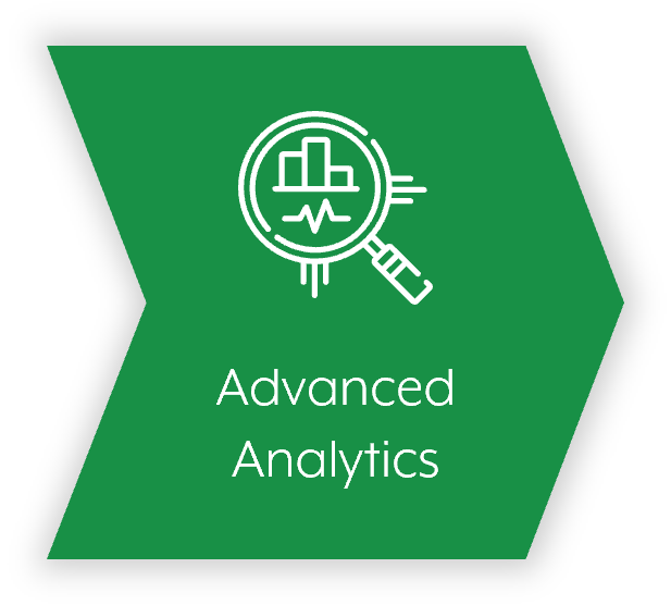 Capabilities - Data Innovation - Our Model - Advanced Analytics