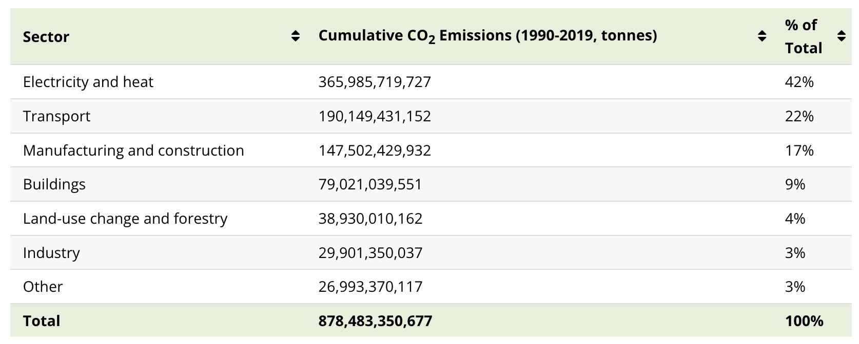 visualizing the state of climate change