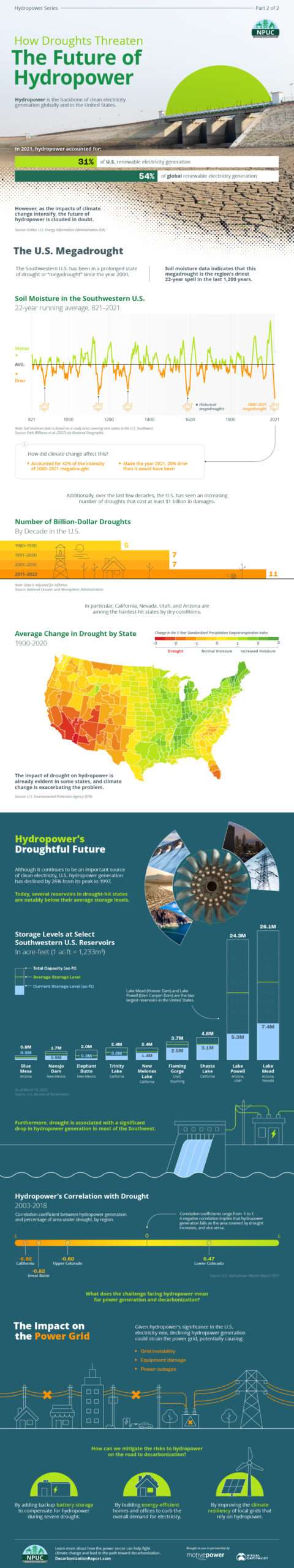The 30 Largest U.S. Hydropower Plants
