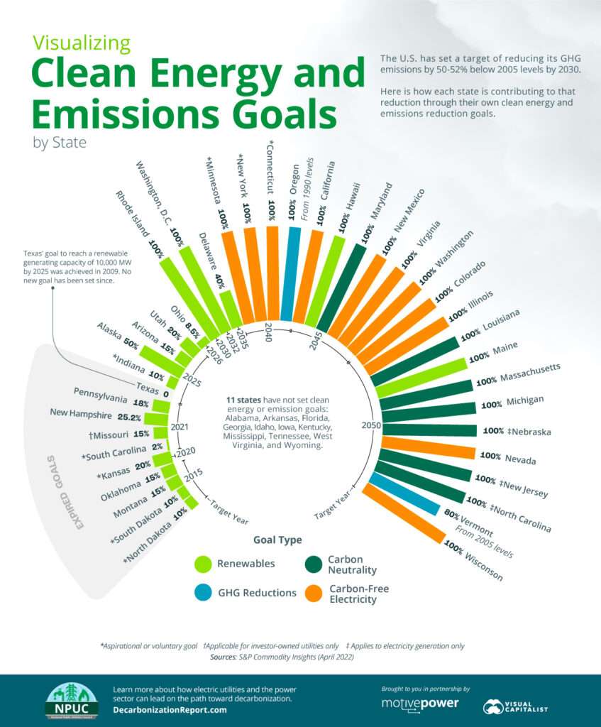 This infographic breaks down the clean energy and emissions goals by state.