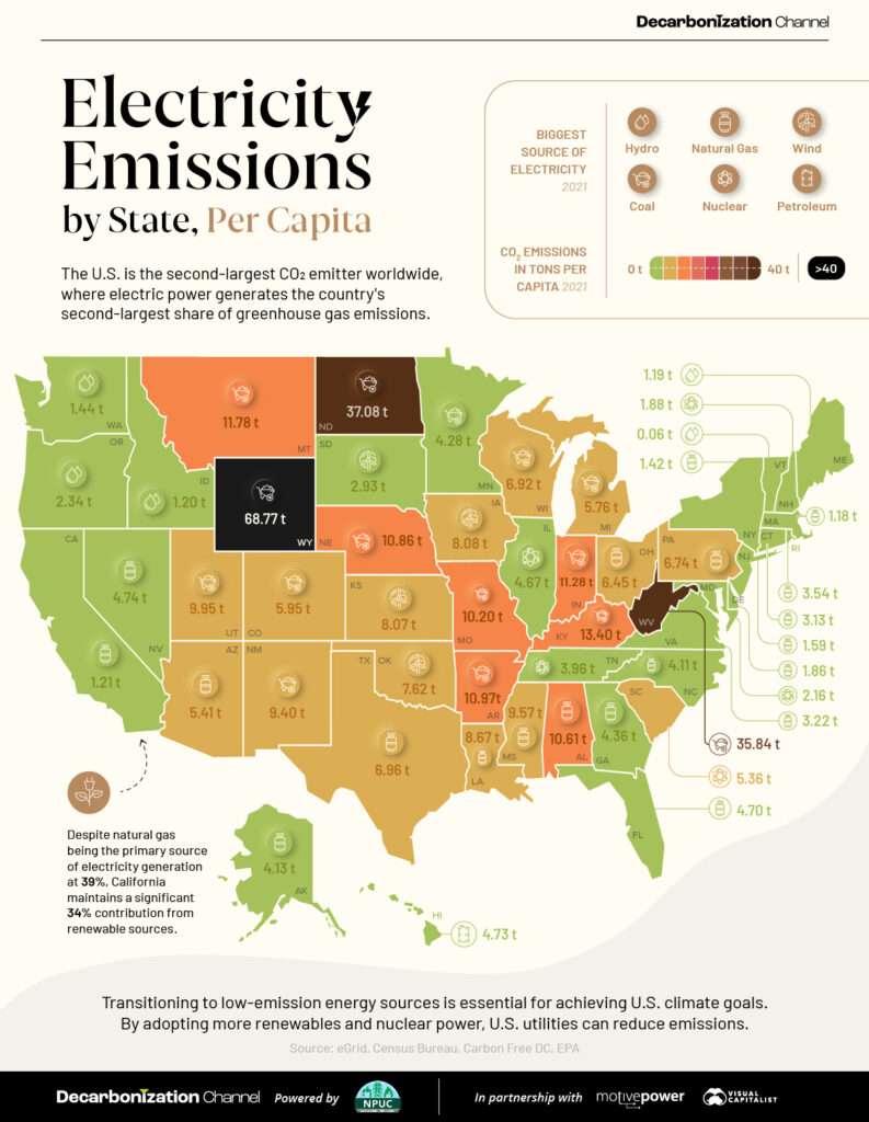 This infographic breaks down the US emissions per capita by state.