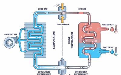 Industry Report: Heat Pump Deployment