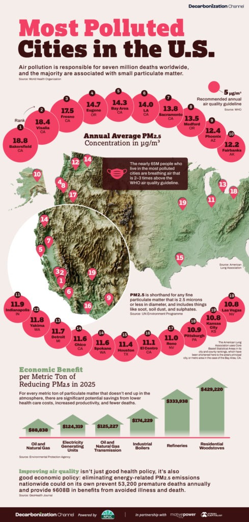 This infographic breaks down the most polluted cities in the US in 2024.