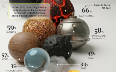 Ranked: The Most Consistent U.S. Power Sources